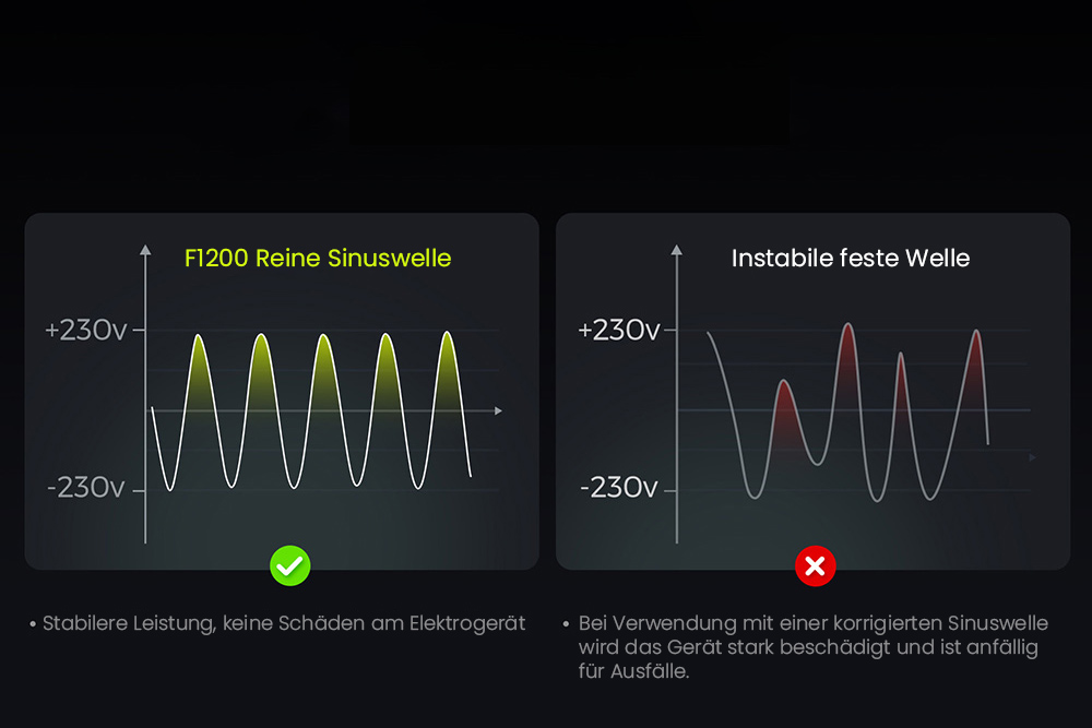 FOSSiBOT F1200 Tragbare Powerstation, 1024 Wh Kapazit&auml;t, 1200 W Nennleistung, 3 LED-Lichtmodi, 7 Ausgangsanschl&uuml;sse, BMS-Schutz, <10 ms Umschaltung, 5-Gang-Eingangsregler, EV-Grade LiFePO4-Akku, 4000+ Zykluszeiten