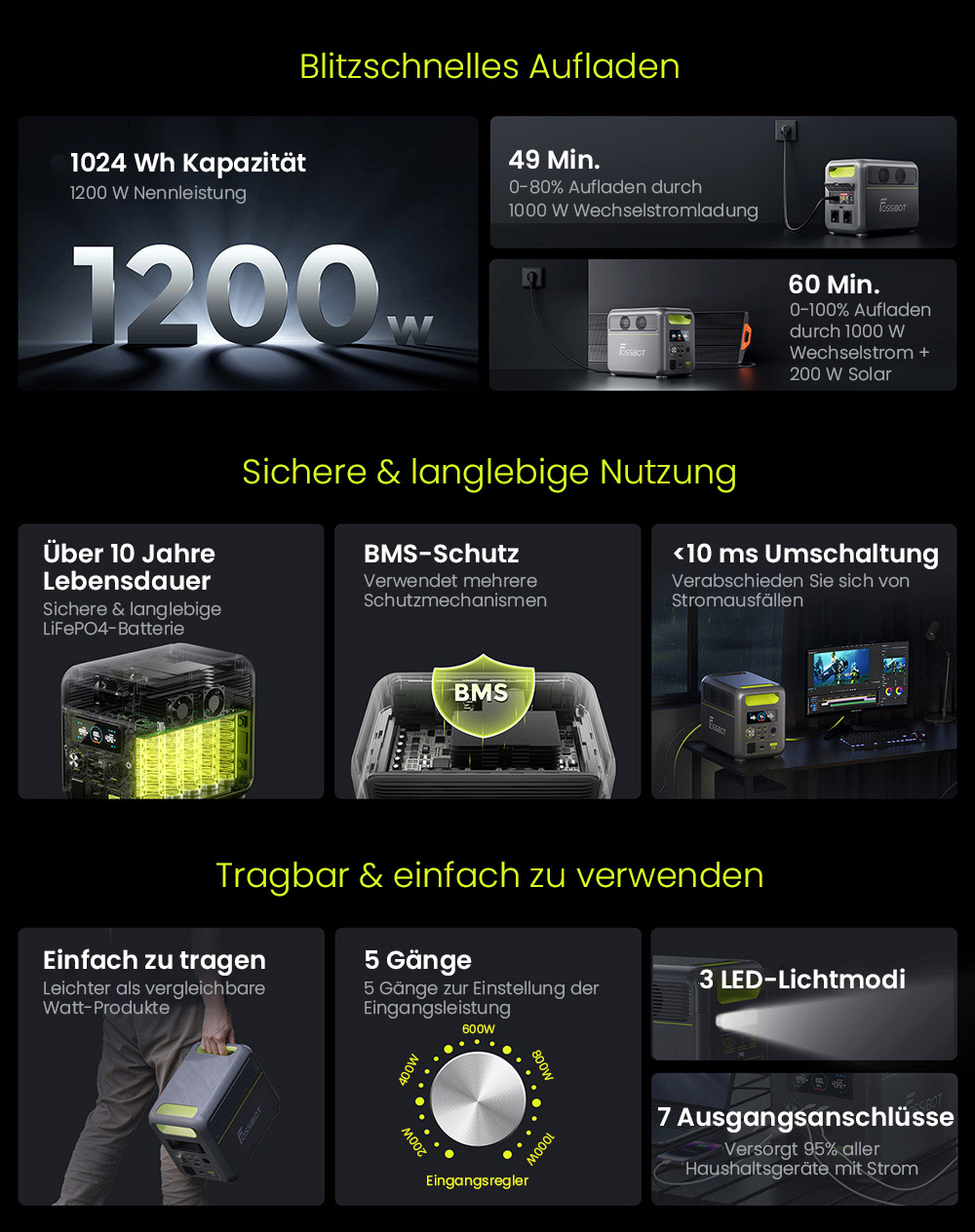 FOSSiBOT F1200 Tragbare Powerstation, 1024 Wh Kapazit&auml;t, 1200 W Nennleistung, 3 LED-Lichtmodi, 7 Ausgangsanschl&uuml;sse, BMS-Schutz, <10 ms Umschaltung, 5-Gang-Eingangsregler, EV-Grade LiFePO4-Akku, 4000+ Zykluszeiten