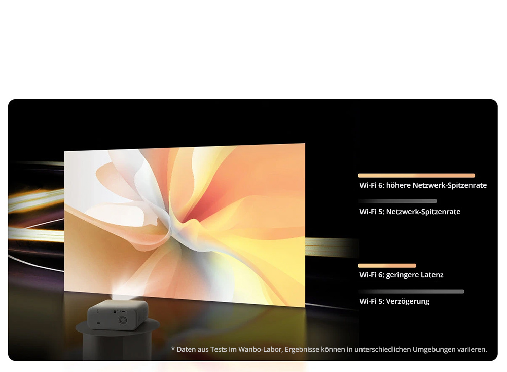 Wanbo X5 LCD-Beamer, 1080P, 1100 ANSI-Lumen, automatische Trapezkorrektur, Dualband-WLAN 6, 1&nbsp;GB/16&nbsp;GB, Bluetooth 5.0