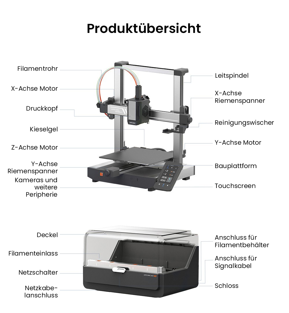 Anycubic Kobra 3 3D Drucker mit ACE Pro Combo + 6kg Creality Hyper-PLA Filament - 2kg Schwarz/Wei&szlig;/Grau