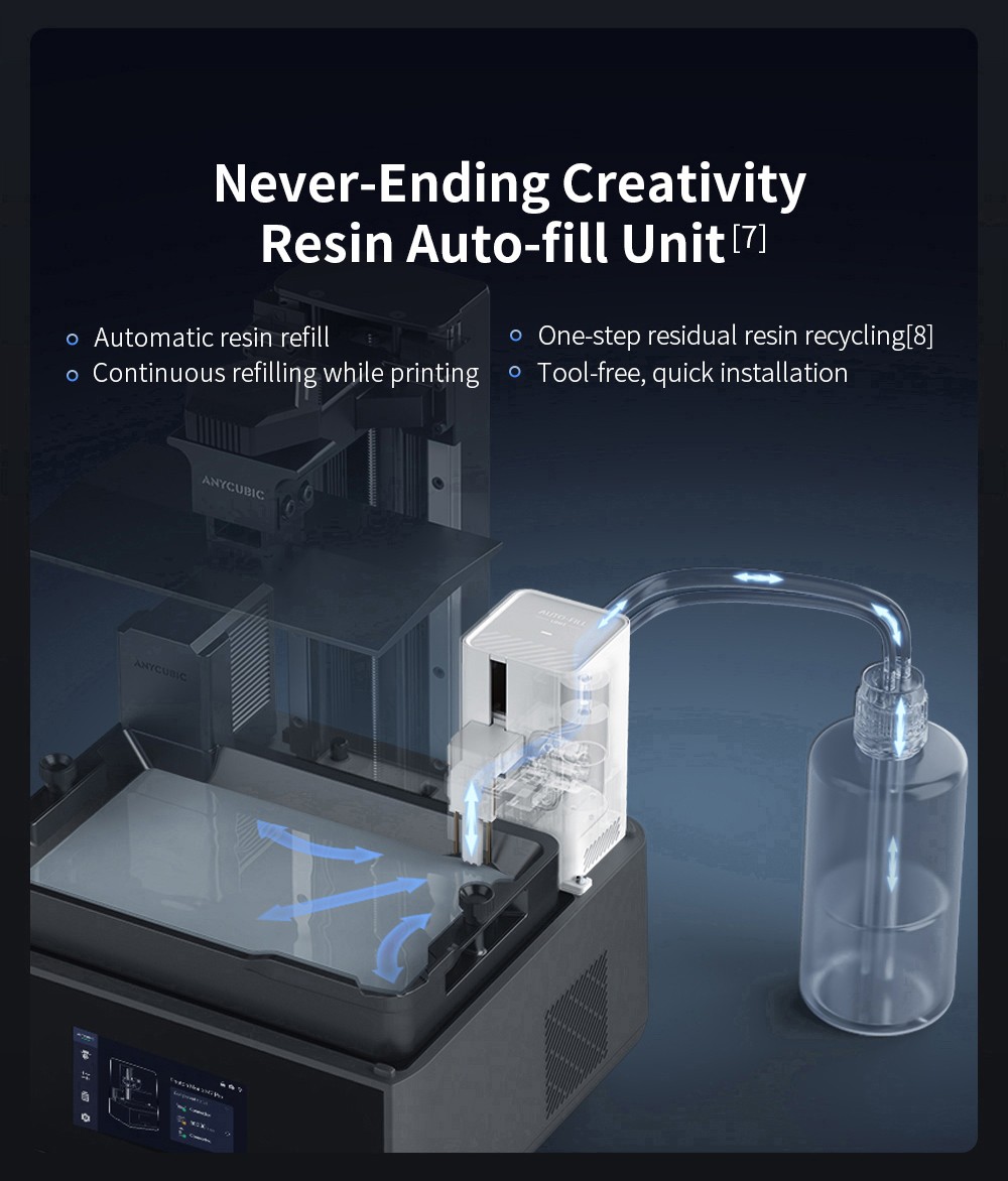 Anycubic Photon Mono M7 Pro Harz 3D Drucker, 14K COB LighTurbo 3.0 Quelle, 10.1&ldquo; Mono LCD, 0.1mm Schichth&ouml;he, 170mm/h Druckgeschwindigkeit, Auto-Adaptive, Auto Resin Refill, Dynamic Temp-Control Resin Vat, Leveling-free, 223*126*230mm