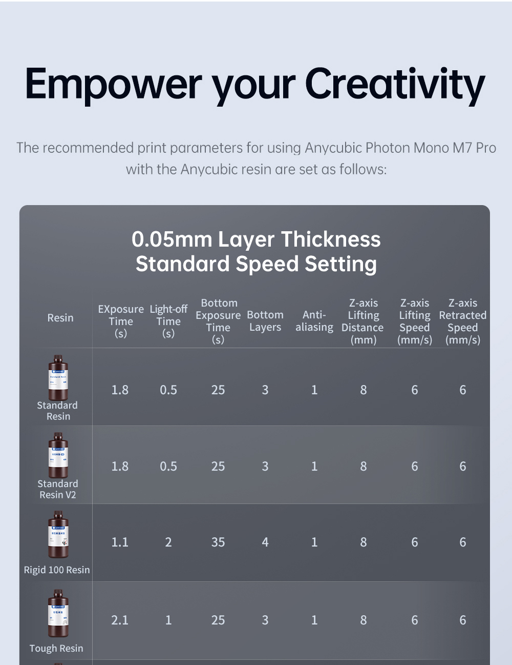 Anycubic Photon Mono M7 Pro Harz 3D Drucker, 14K COB LighTurbo 3.0 Quelle, 10.1&ldquo; Mono LCD, 0.1mm Schichth&ouml;he, 170mm/h Druckgeschwindigkeit, Auto-Adaptive, Auto Resin Refill, Dynamic Temp-Control Resin Vat, Leveling-free, 223*126*230mm