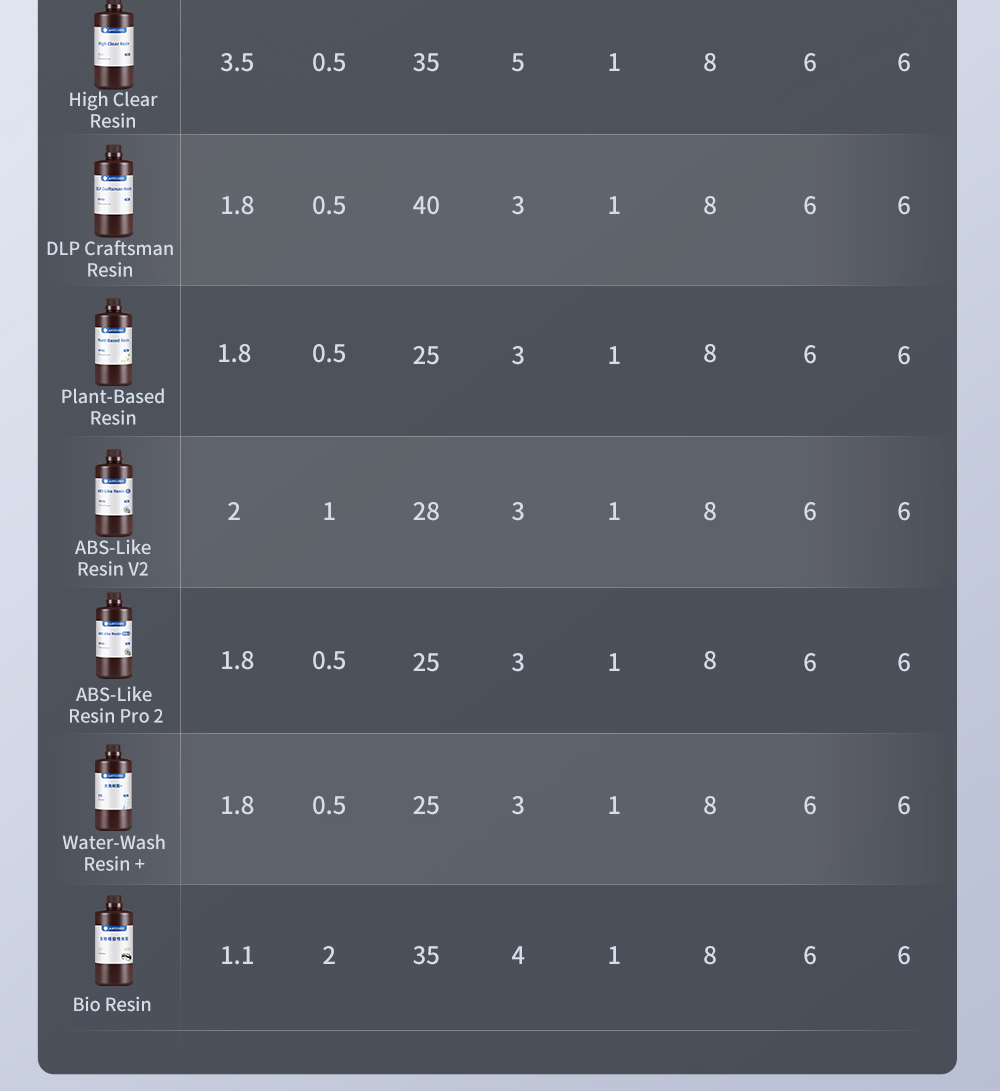 Anycubic Photon Mono M7 Pro Harz 3D Drucker, 14K COB LighTurbo 3.0 Quelle, 10.1&ldquo; Mono LCD, 0.1mm Schichth&ouml;he, 170mm/h Druckgeschwindigkeit, Auto-Adaptive, Auto Resin Refill, Dynamic Temp-Control Resin Vat, Leveling-free, 223*126*230mm