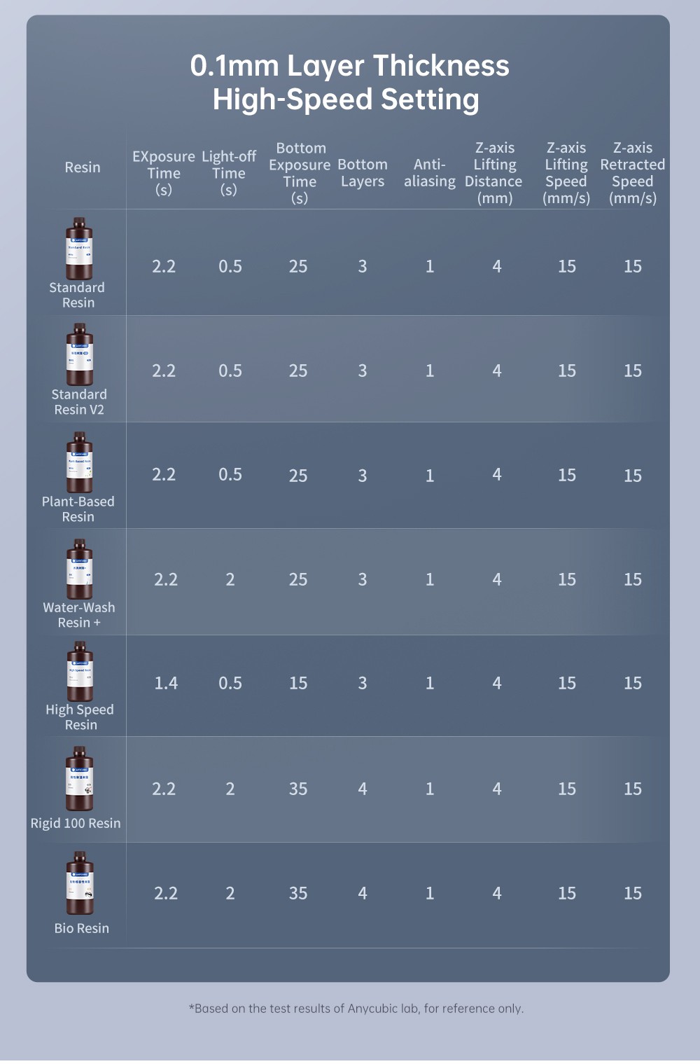 Anycubic Photon Mono M7 Pro Harz 3D Drucker, 14K COB LighTurbo 3.0 Quelle, 10.1&ldquo; Mono LCD, 0.1mm Schichth&ouml;he, 170mm/h Druckgeschwindigkeit, Auto-Adaptive, Auto Resin Refill, Dynamic Temp-Control Resin Vat, Leveling-free, 223*126*230mm