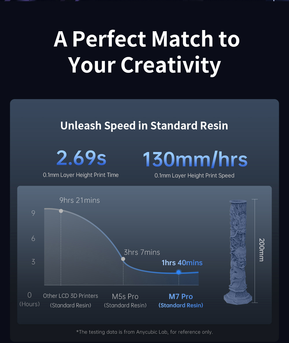 Anycubic Photon Mono M7 Pro Harz 3D Drucker, 14K COB LighTurbo 3.0 Quelle, 10.1&ldquo; Mono LCD, 0.1mm Schichth&ouml;he, 170mm/h Druckgeschwindigkeit, Auto-Adaptive, Auto Resin Refill, Dynamic Temp-Control Resin Vat, Leveling-free, 223*126*230mm