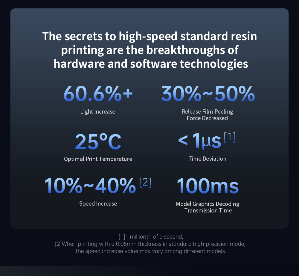 Anycubic Photon Mono M7 Pro Harz 3D Drucker, 14K COB LighTurbo 3.0 Quelle, 10.1&ldquo; Mono LCD, 0.1mm Schichth&ouml;he, 170mm/h Druckgeschwindigkeit, Auto-Adaptive, Auto Resin Refill, Dynamic Temp-Control Resin Vat, Leveling-free, 223*126*230mm
