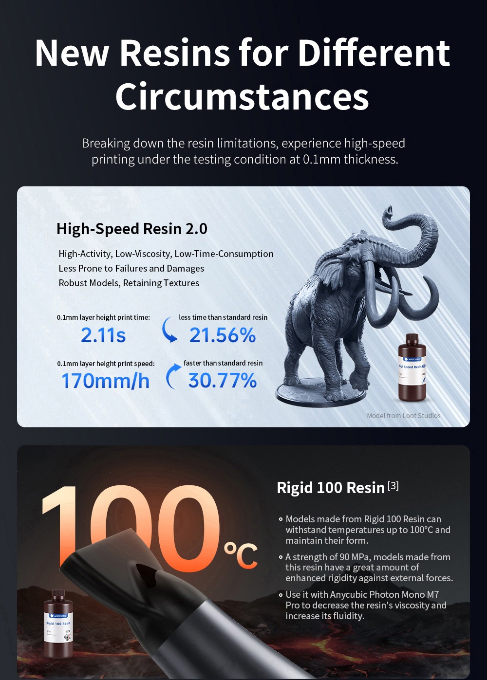 Anycubic Photon Mono M7 Pro Harz 3D Drucker, 14K COB LighTurbo 3.0 Quelle, 10.1&ldquo; Mono LCD, 0.1mm Schichth&ouml;he, 170mm/h Druckgeschwindigkeit, Auto-Adaptive, Auto Resin Refill, Dynamic Temp-Control Resin Vat, Leveling-free, 223*126*230mm