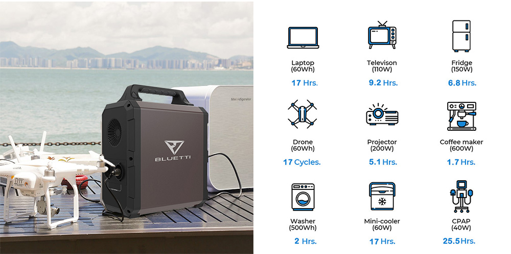 BLUETTI EB120 1000W Portable Power Station, 1200Wh Lithium Battery Solar Generators Power Supply with 2 x 220V AC Outlet