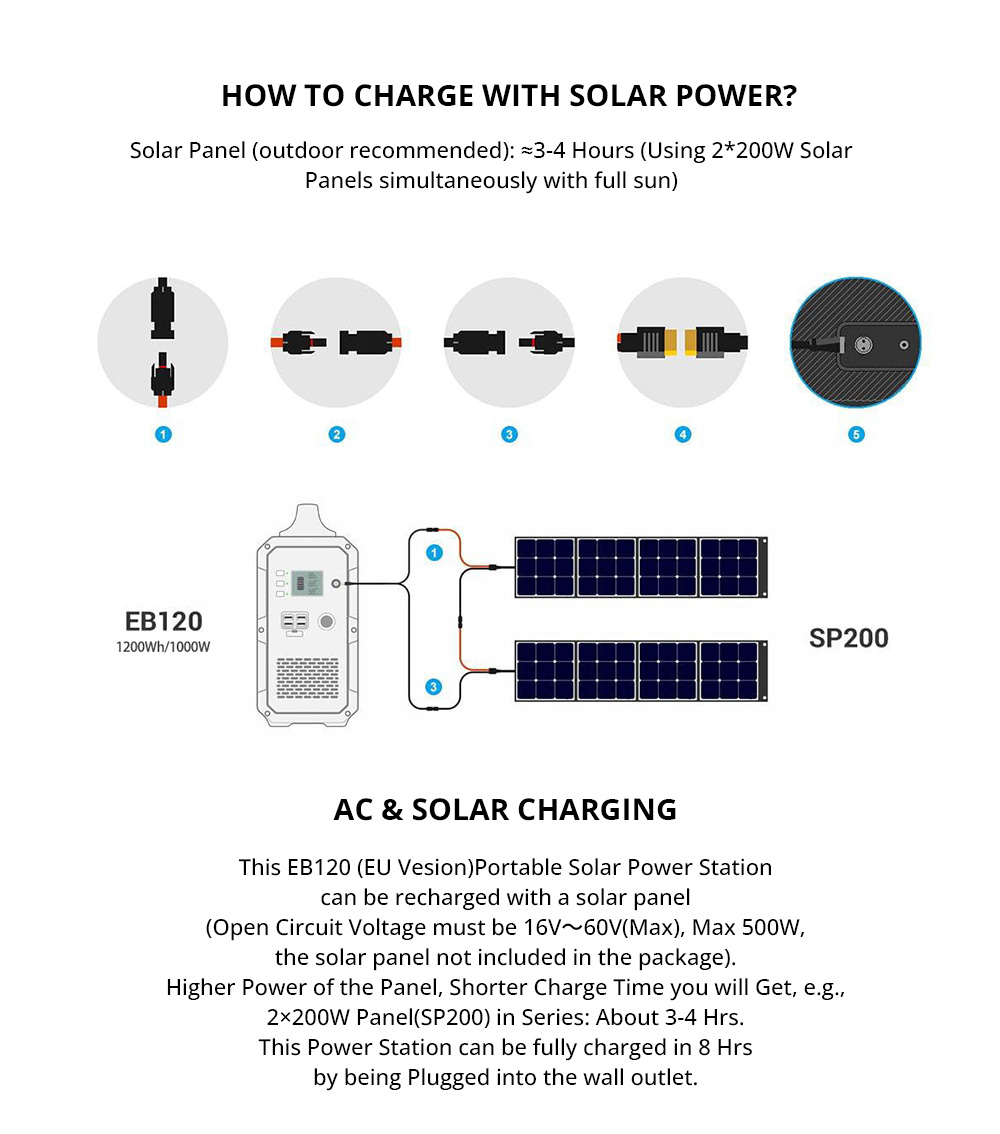 BLUETTI EB120 1000W Portable Power Station, 1200Wh Lithium Battery Solar Generators Power Supply with 2 x 220V AC Outlet