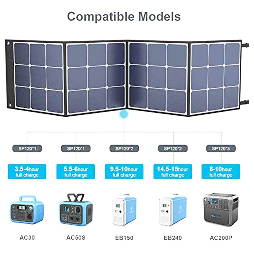 BLUETTI SP120 120W Foldable Solar Panel, Solar Generator Charger for Power Station, 23% Conversion Rate, for RV Van