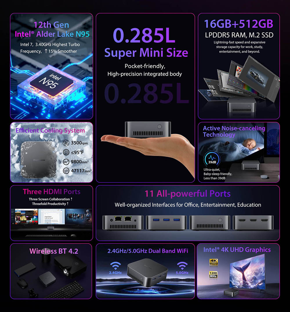 Blackview MP80 Mini-PC, Intel N95 4 Kerne bis zu 3,4 GHz, 16 GB LPDDR5 RAM 512 GB SSD, 3 * HDMI Dreifach-Bildschirm-Display, 2,4/5 GHz Dual-Band-WLAN Bluetooth 4.2, 3 * USB 3.0, 2 * RJ45, 1 * 3,5 mm HP/MIC TRRS