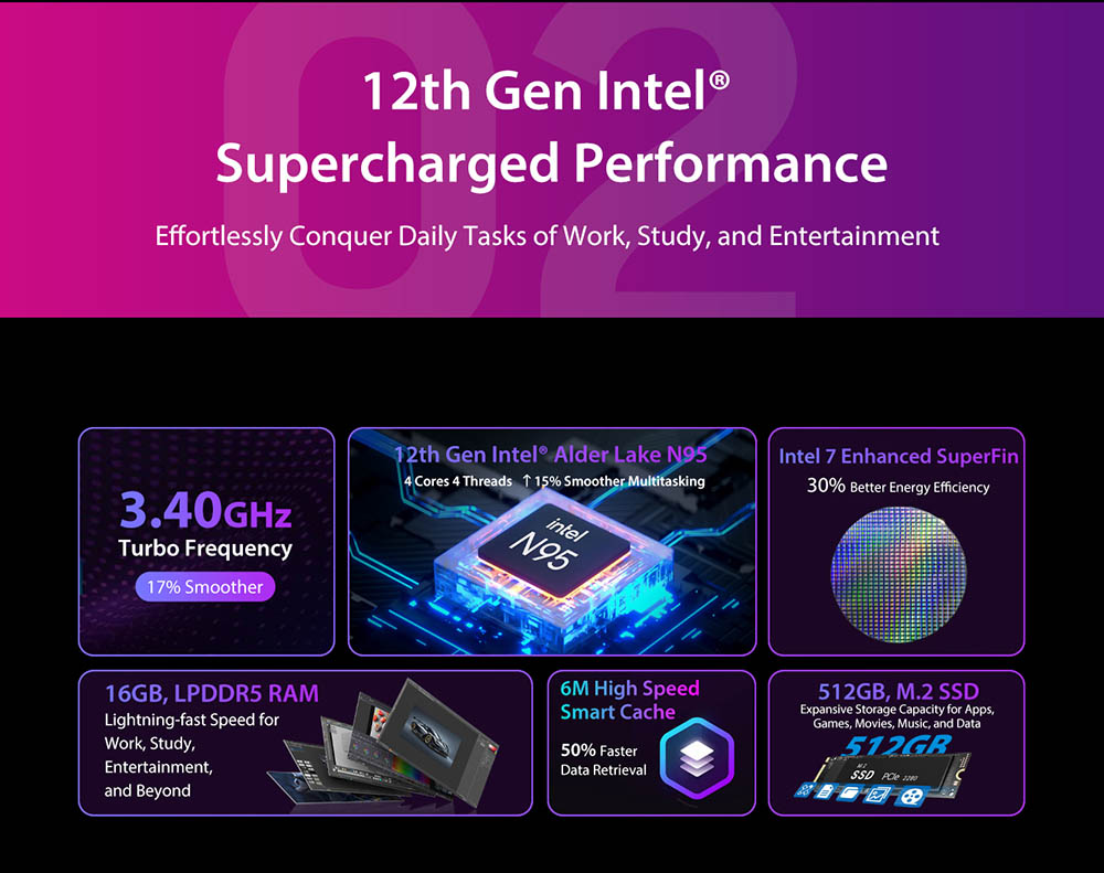 Blackview MP80 Mini-PC, Intel N95 4 Kerne bis zu 3,4 GHz, 16 GB LPDDR5 RAM 512 GB SSD, 3 * HDMI Dreifach-Bildschirm-Display, 2,4/5 GHz Dual-Band-WLAN Bluetooth 4.2, 3 * USB 3.0, 2 * RJ45, 1 * 3,5 mm HP/MIC TRRS