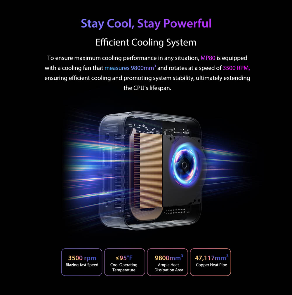 Blackview MP80 Mini-PC, Intel N95 4 Kerne bis zu 3,4 GHz, 16 GB LPDDR5 RAM 512 GB SSD, 3 * HDMI Dreifach-Bildschirm-Display, 2,4/5 GHz Dual-Band-WLAN Bluetooth 4.2, 3 * USB 3.0, 2 * RJ45, 1 * 3,5 mm HP/MIC TRRS