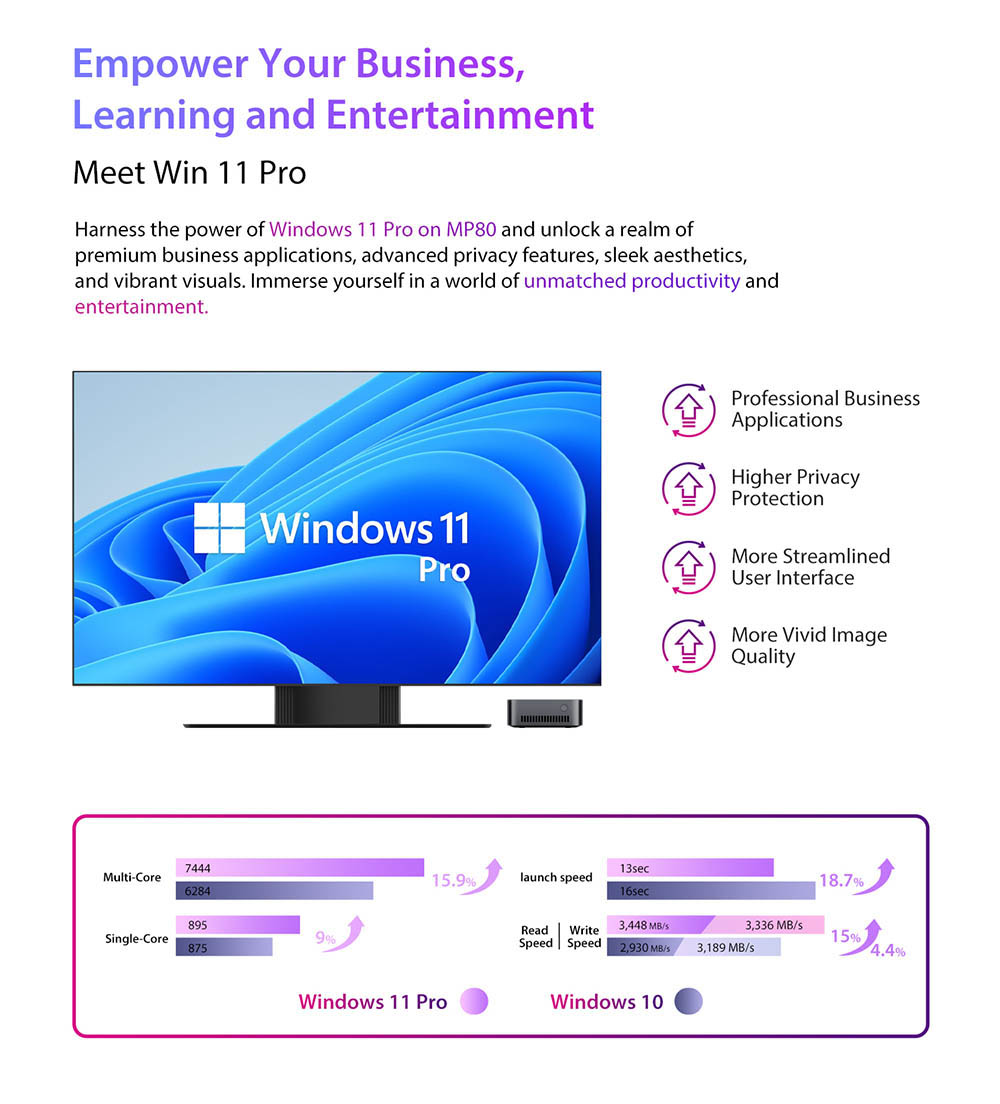 Blackview MP80 Mini-PC, Intel N95 4 Kerne bis zu 3,4 GHz, 16 GB LPDDR5 RAM 512 GB SSD, 3 * HDMI Dreifach-Bildschirm-Display, 2,4/5 GHz Dual-Band-WLAN Bluetooth 4.2, 3 * USB 3.0, 2 * RJ45, 1 * 3,5 mm HP/MIC TRRS