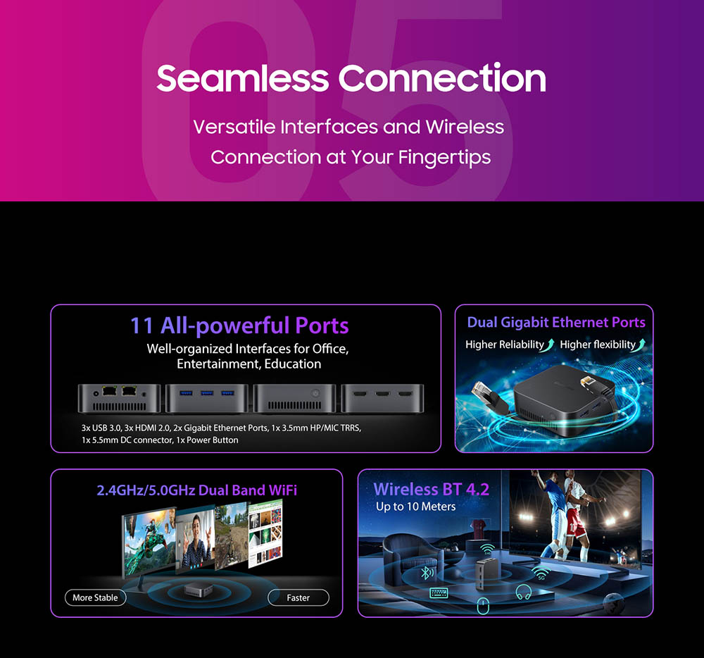 Blackview MP80 Mini-PC, Intel N95 4 Kerne bis zu 3,4 GHz, 16 GB LPDDR5 RAM 512 GB SSD, 3 * HDMI Dreifach-Bildschirm-Display, 2,4/5 GHz Dual-Band-WLAN Bluetooth 4.2, 3 * USB 3.0, 2 * RJ45, 1 * 3,5 mm HP/MIC TRRS