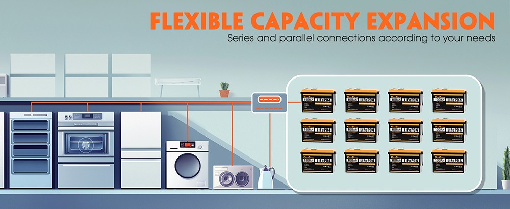 Cloudenergy 24V 100Ah LiFePO4 Battery Pack Backup Power, energia 2560Wh, 6000+ cyklov, vstavaný 100A BMS, LCD displej, podpora v sérii/paralelne, nahradenie väčšiny záložných zdrojov, RV, lode, solárne, Trolling motor, mimo siete