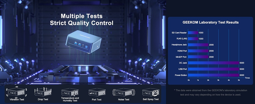 GEEKOM IT13 Mini-PC, Intel i9-13900H 14 Kerne 20 Threads bis zu 5,40 GHz, 32 GB DDR4 RAM 2 TB SSD, 2 * USB4.0 (8K@60Hz) + 2 * HDMI2.0 (4K@60Hz) 4-Bildschirm-Display, WiFi6E Bluetooth5.2, 3 * USB3.2 1 * USB2.0 1 * SD-Kartensteckplatz 1 * Kopfh&ouml;reranschluss 1 * 2,5 GbE LAN - EU-Stecker
