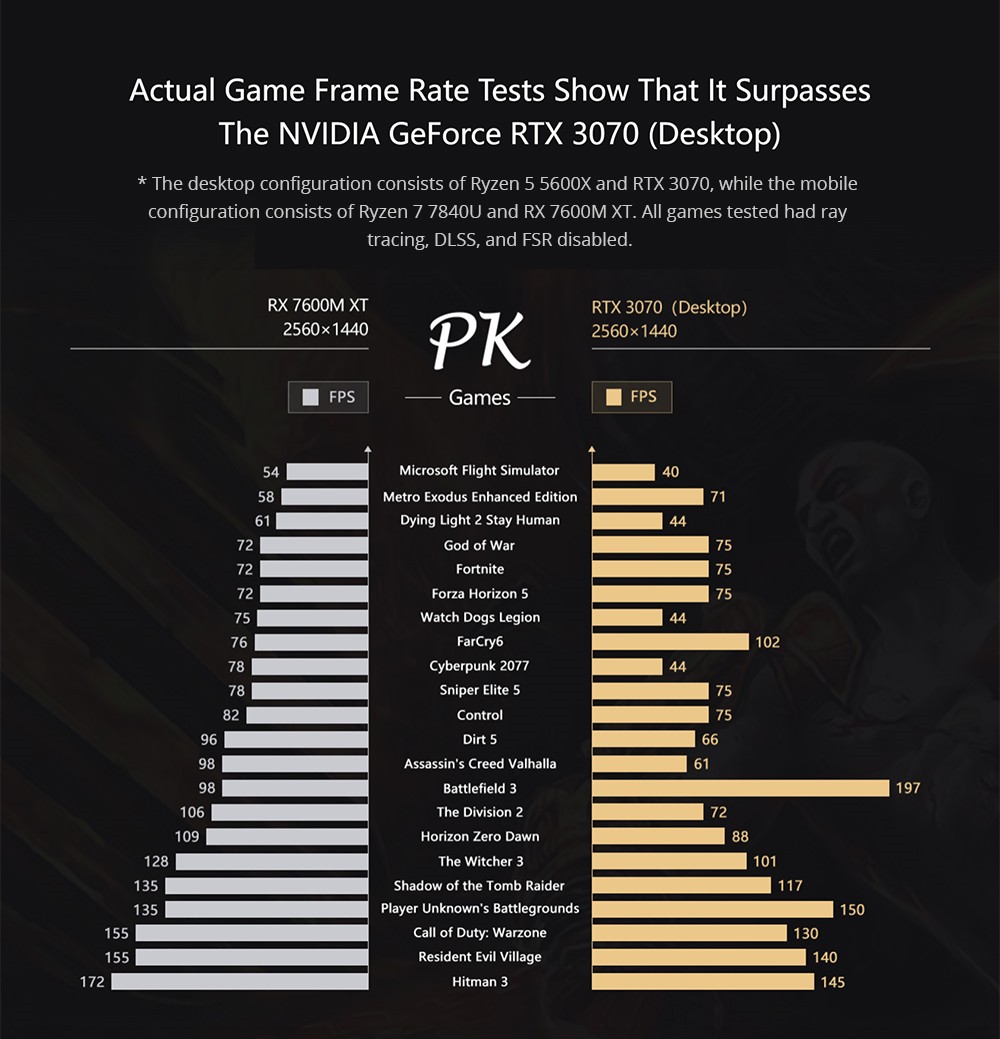 Refurbished GPD G1 Graphics Card Expansion Dock, AMD Radeon RX 7600M XT Graphics, 8GB GDDR6 RAM, 128bit, 1*Oculink 1*USB 4.0 1*HDMI 2.1 2*DP 3*USB3.2 1*SD 4.0- EU Plug