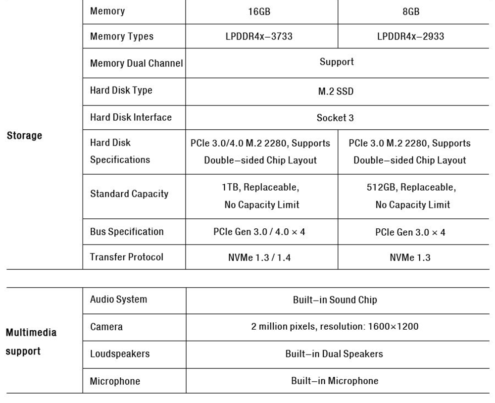Refurbished GPD Pocket 3 Intel Core i7-1195G7 8 Inch Touch Screen Mini Laptop Tablet PC Win10 1920&times;1200 Resolution 16GB RAM/1TB SSD
