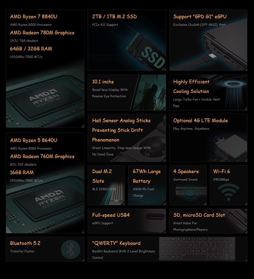 GPD WIN Max 2 2024 Handheld Gaming PC, AMD Ryzen 7 8840U, 10.1'' 2560*1600 Screen, 32GB RAM 1TB SSD, 4G LTE, Fingerprint Sensor Power Button, WiFi6, 1*USB4 1*USB3.2 Type-C 1*USB3.2 Type-A 1*Oculink 1*MicroSD Slot HDMI - US Plug