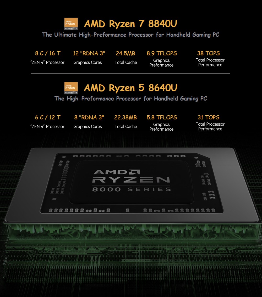 GPD WIN Max 2 2024 Handheld Gaming PC, AMD Ryzen 7 8840U, 10.1'' 2560*1600 Screen, 32GB RAM 1TB SSD, 4G LTE, Fingerprint Sensor Power Button, WiFi6, 1*USB4 1*USB3.2 Type-C 1*USB3.2 Type-A 1*Oculink 1*MicroSD Slot HDMI - US Plug