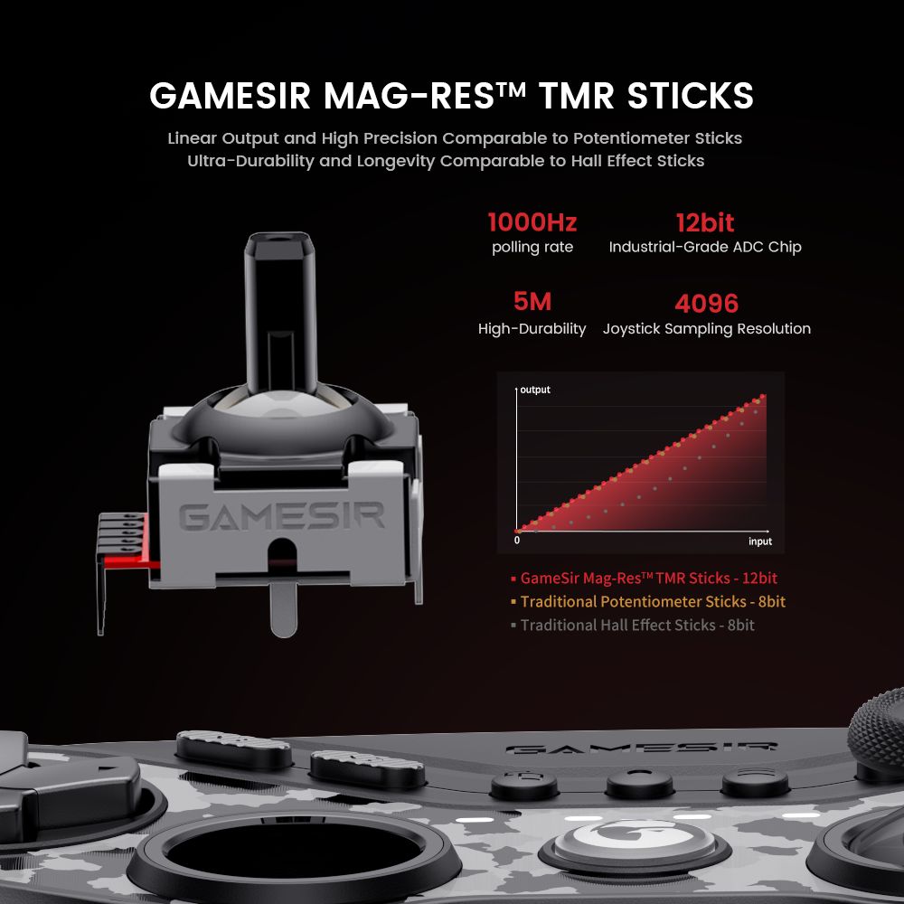 GameSir Tarantula Pro Wireless Controller - Multi-Platform Gaming With Mag-Res Sticks & RGB