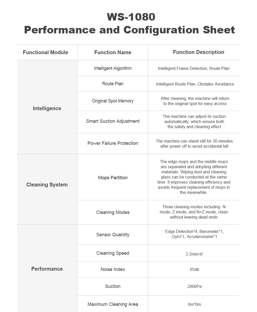 Refurbished Liectroux  WS1080 2800Pa Robot Window Vacuum Cleaner, Laser Sensor with App, Antifall Auto Glass Mop, Home Floor Windows Wall Cleaning