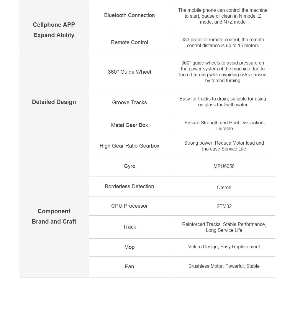 Refurbished Liectroux  WS1080 2800Pa Robot Window Vacuum Cleaner, Laser Sensor with App, Antifall Auto Glass Mop, Home Floor Windows Wall Cleaning