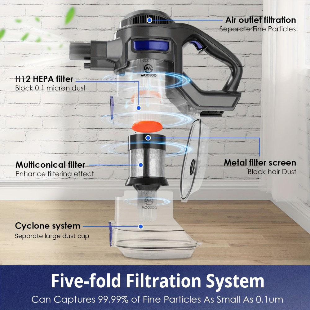 Bezdrôtový tyčový vysávač MOOSOO XL-618A, 12KPa silné sanie, 30min max. Doba chodu, 120W bezkefový motor, LED elektrická kefa, 1.Veľká nádoba na prach s objemom 3 l, 2 režimy