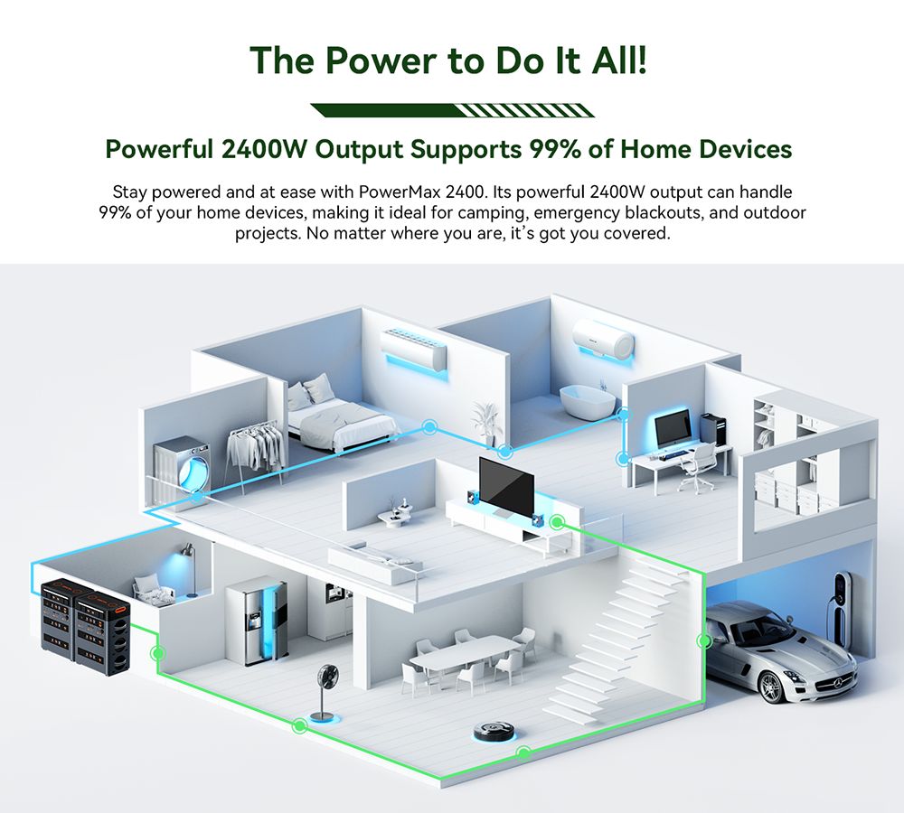 Oscal PowerMax2400 2400W 1872kWh Prenosná napájacia stanica, duálny reproduktor, 1,2 h rýchle nabíjanie, ovládanie aplikácií, LED svetlo, 16 výstupov, UPS<0.01s