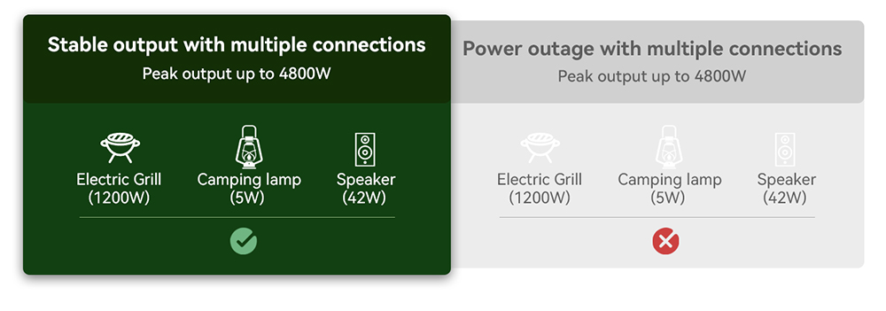 Prenosná napájacia stanica Oscal PowerMax2400 2400W 1872kWh, duálny reproduktor, rýchle nabíjanie 1,2 h, ovládanie aplikáciou, LED svetlo, 16 výstupov, UPS<0.01s