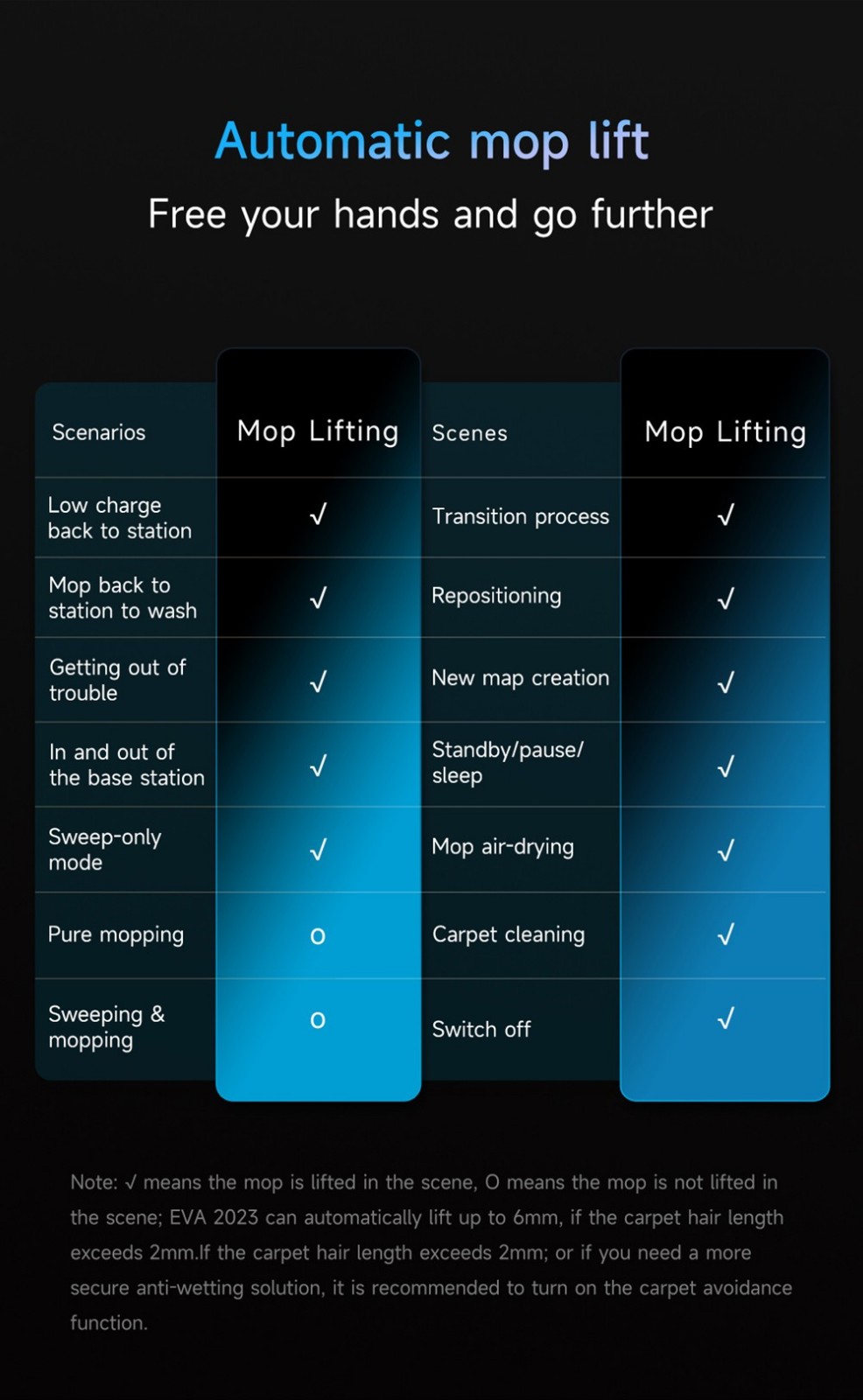 ROIDMI EVA Smart Robot Vacuum Cleaner, Self-Cleaning & Emptying 3200Pa Powerful Suction 3-in-1 Vacuuming Sweeping Mopping