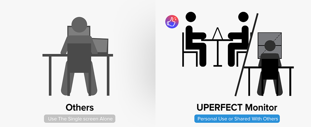 UPERFECT Delta Max 18.5-inch Dual Screen Portable Monitor, 1920*1080 IPS Screen, 100Hz Refresh Rate, 100% sRGB, Built-in Speaker, Driver Free, 360&deg; Folding, Adjustable Stand & VESA Mountable, Screen Extender for Laptop PC Phone Game Console - US Plug