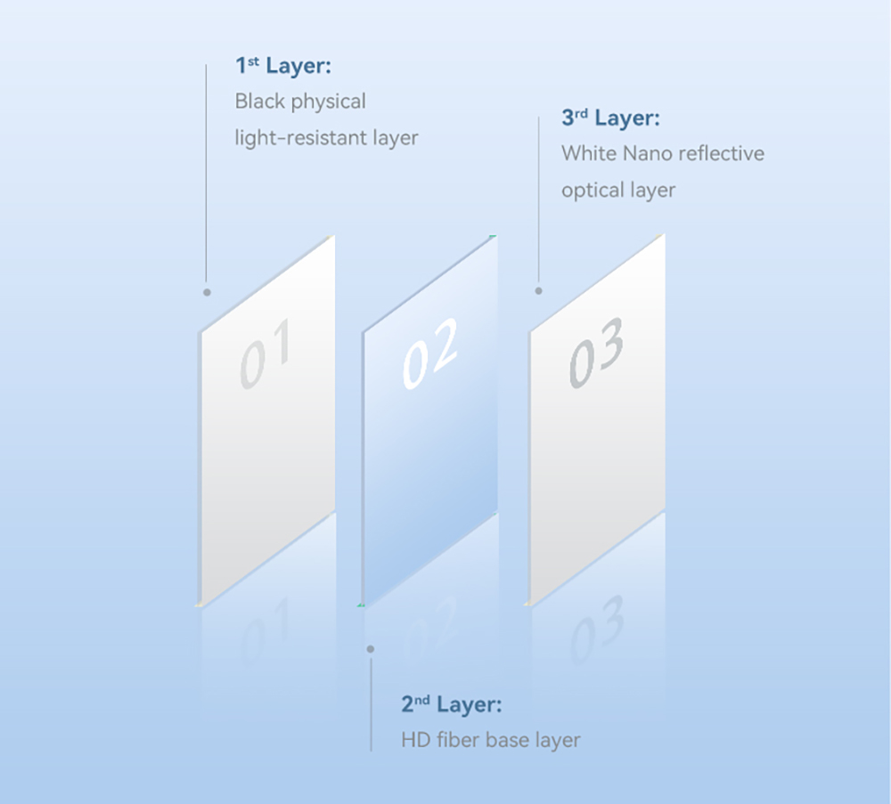 Refurbished Wanbo 100 inches Anti-Light Projection Screen, 150&deg; Visual View, 30&deg; Visual Gain Angle, 1.8 Times Color Gain, 16: 9 Ratio