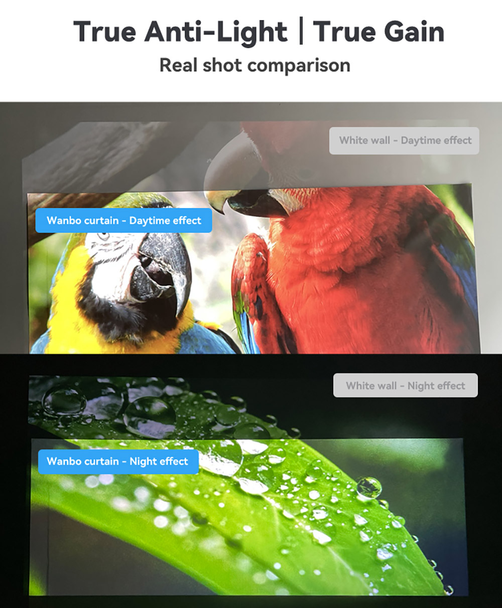 Refurbished Wanbo 100 inches Anti-Light Projection Screen, 150&deg; Visual View, 30&deg; Visual Gain Angle, 1.8 Times Color Gain, 16: 9 Ratio