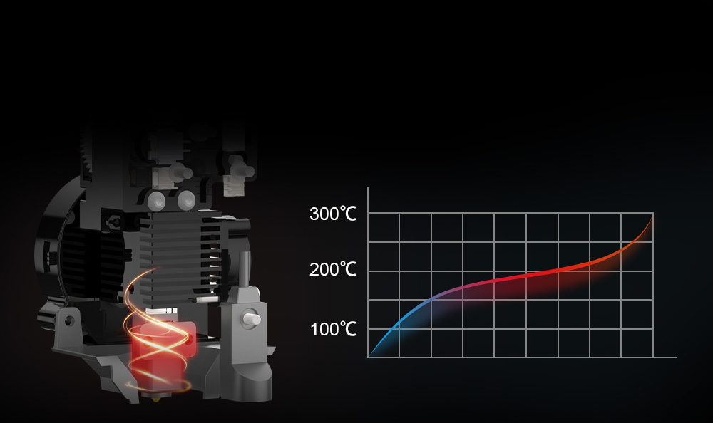 Artillery Sidewinder X4 Plus 3D-Drucker, 500 mm/s Druckgeschwindigkeit, 300 x 300 x 400 mm Bauvolumen, XY-Linearf&uuml;hrungsschiene aus Metall, automatische Nivellierung, effiziente K&uuml;hlventilatoren mit 8000 U/min