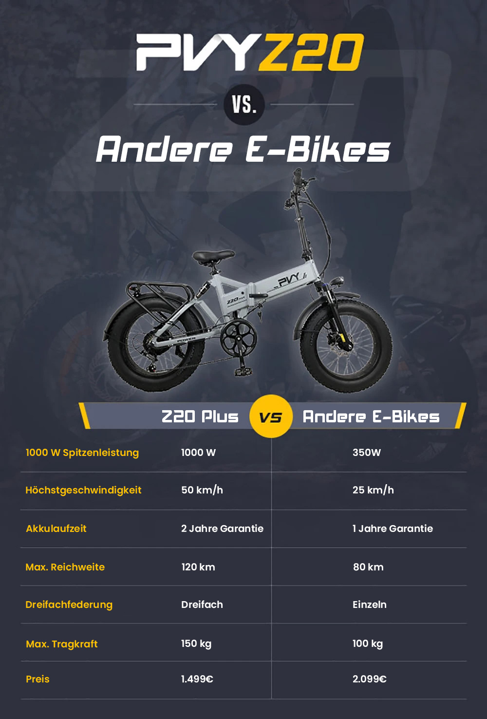 PVY Z20 Plus Faltbares E-Bike, 20 x 4,0 Zoll dicke Reifen, 1000-W-Motor, 50 km/h Geschwindigkeit, 16,5-Ah-Akku, 80&ndash;120 km Reichweite, 150 kg Tragkraft &ndash; Grau