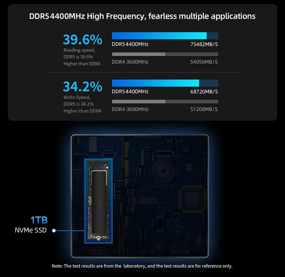 BMAX B8 Pro Mini-PC, Intel Core i7-1365U, 10-Kerne-Prozessor, bis zu 5,2 GHz, 24 GB DDR5 RAM 1 TB NVMe SSD, WiFi 6 + Bluetooth 5.2, 2 x HDMI + 1 x Typ-C 4K @ 60 Hz Dreifach-Display, 2 x USB 3.0, 2 x USB 2.0, 1 x RJ45 - EU-Stecker