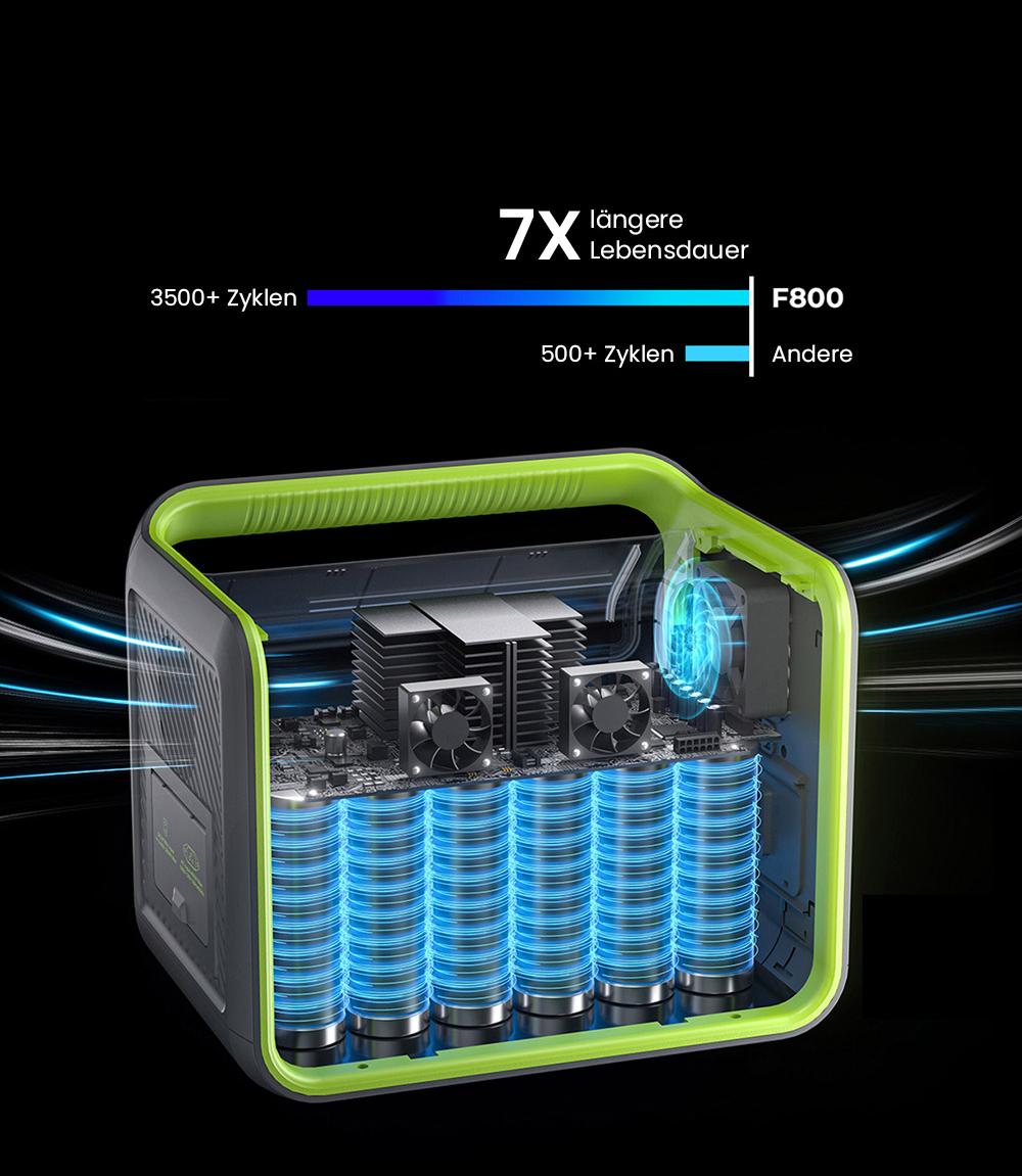 FOSSiBOT, FOSSiBOT F800, Powerstation, tragbare Powerstation, mobile Powerstation, Generator, Solargenerator, tragbare Solargenerator, Stromgenerator, Stromversorgung, tragbare Stromversorgung, tragbare Kraftwerke, tragbares Kraftwerk, Kraftwerk, Stromerzeuger