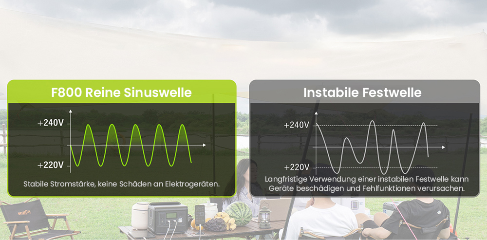 FOSSiBOT, FOSSiBOT F800, Powerstation, tragbare Powerstation, mobile Powerstation, Generator, Solargenerator, tragbare Solargenerator, Stromgenerator, Stromversorgung, tragbare Stromversorgung, tragbare Kraftwerke, tragbares Kraftwerk, Kraftwerk, Stromerzeuger