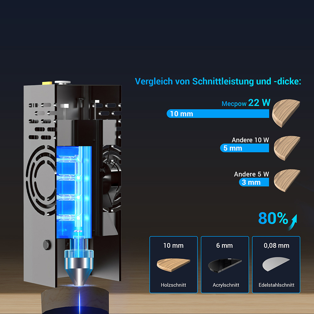Lasergravierer, beste Lasergravierer, Lasergraviermaschine, Laser Graviermaschine, Lasergravierer-Schneider, Lasergravurmaschine, Lasercutter, CNC-Lasergravierer, Lasergravierer und Schneider, Mecpow X4, Mecpow X4 22W