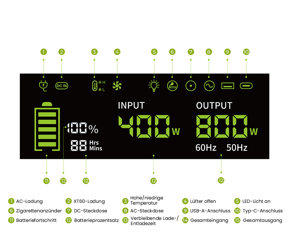 FOSSiBOT, FOSSiBOT F800, Powerstation, tragbare Powerstation, mobile Powerstation, Generator, Solargenerator, tragbare Solargenerator, Stromgenerator, Stromversorgung, tragbare Stromversorgung, tragbare Kraftwerke, tragbares Kraftwerk, Kraftwerk, Stromerzeuger