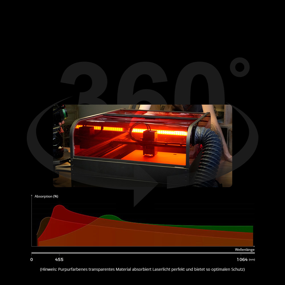 Creality Falcon2 Pro Lasergravierer- und Schneideger&auml;t 40 W, integrierte Luftunterst&uuml;tzung, gew&ouml;lbte sichtbare Abdeckung, eingebaute Kamera, Schubladendesign, Zaun-Schutzstreifen, Feuer-/Luftstrom-/Linsen&uuml;berwachung, 400 x 415 mm