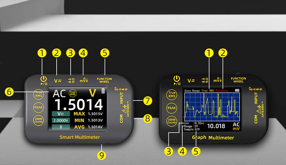 Digitálny multimeter BSIDE S450, 20 000 impulzov, 1 000 V, 2,8-palcový LCD displej, grafický záznam, nabíjací port typu C, merač špičky fotovoltaického napätia v milivoltoch