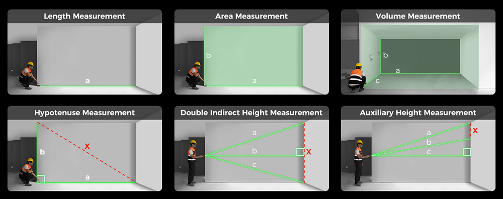 CIGMAN CD-60G 393ft/120M Bilateral Green Laser Measure, with Ft/in/M Multiple Units, Rechargeable 850mAh Battery