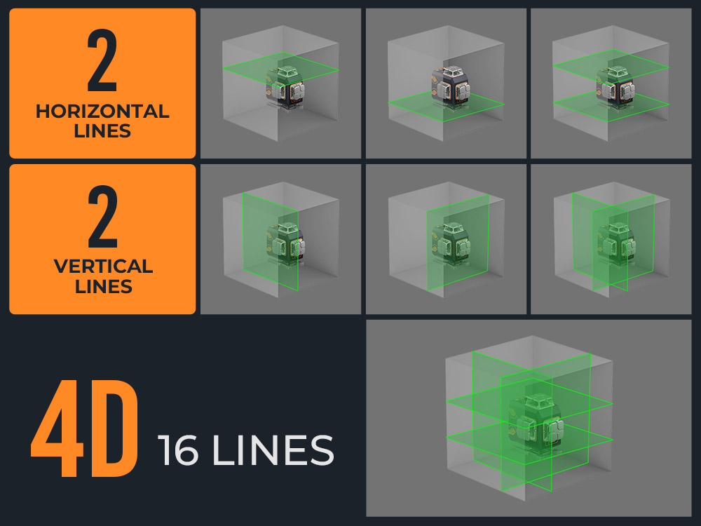 CIGMAN CM-S02 4x360° 16 Lines Laser Level, APP Control, LCD Screen, 40H Ultra Running Time