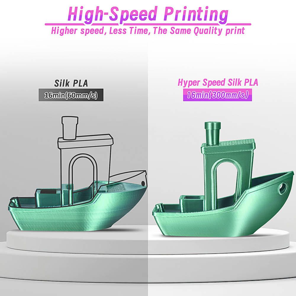 ERYONE High Speed Silk Dual-color PLA Filament - Green & amp; Yellow