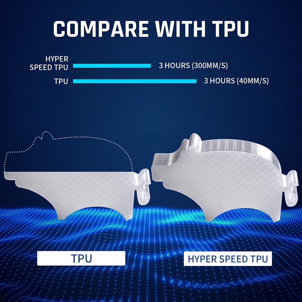 ERYONE High Speed TPU Filament 1kg - Transparent