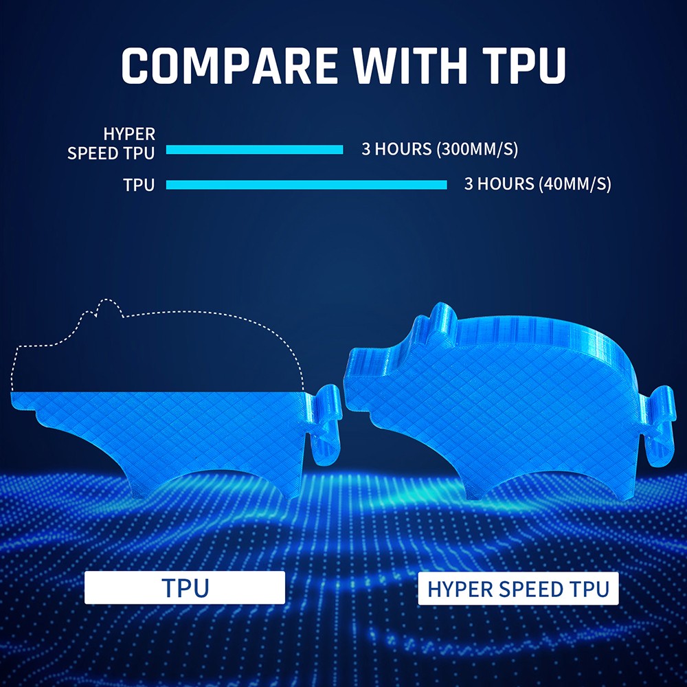 ERYONE High Speed TPU Filament 1kg - Transparent Blue