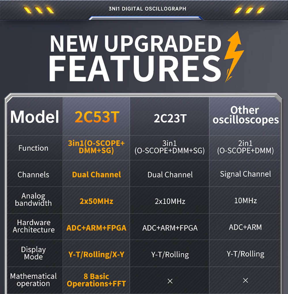 FNIRSI 2C53T 3in1 Oscilloscope Multimeter, Signal Generator, Dual Channel 50MHz Bandwidth, 250MS/s Sampling Rate, 19999 Counts, Voltage, Current, Capacitor, Resistor, Diode Test - Premium Version